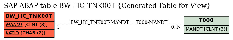 E-R Diagram for table BW_HC_TNK00T (Generated Table for View)