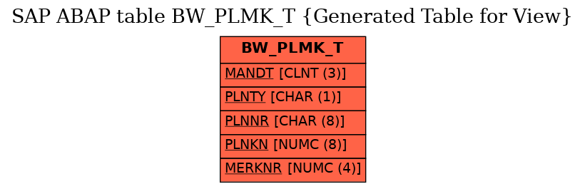 E-R Diagram for table BW_PLMK_T (Generated Table for View)