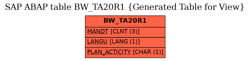 E-R Diagram for table BW_TA20R1 (Generated Table for View)