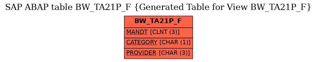 E-R Diagram for table BW_TA21P_F (Generated Table for View BW_TA21P_F)