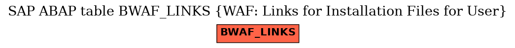 E-R Diagram for table BWAF_LINKS (WAF: Links for Installation Files for User)