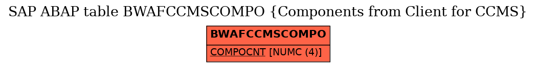 E-R Diagram for table BWAFCCMSCOMPO (Components from Client for CCMS)