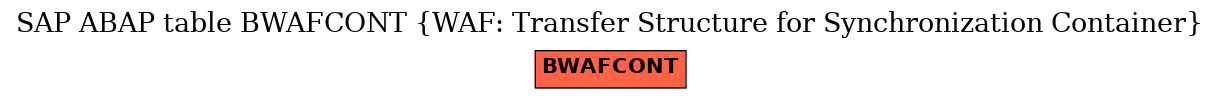 E-R Diagram for table BWAFCONT (WAF: Transfer Structure for Synchronization Container)