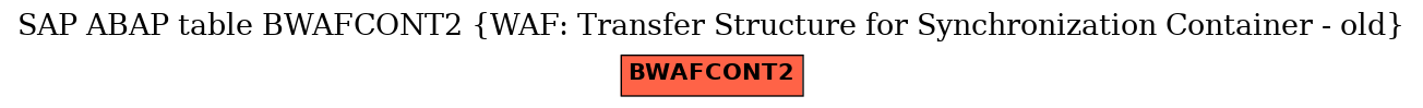 E-R Diagram for table BWAFCONT2 (WAF: Transfer Structure for Synchronization Container - old)