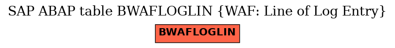 E-R Diagram for table BWAFLOGLIN (WAF: Line of Log Entry)