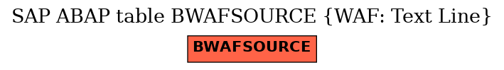 E-R Diagram for table BWAFSOURCE (WAF: Text Line)