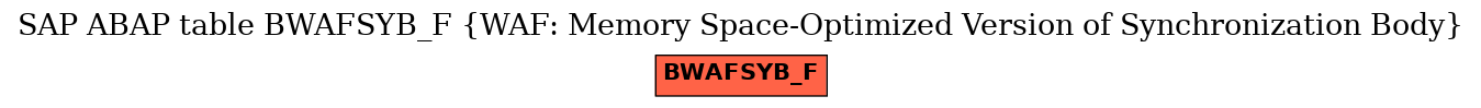 E-R Diagram for table BWAFSYB_F (WAF: Memory Space-Optimized Version of Synchronization Body)