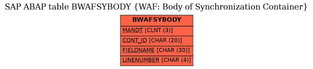 E-R Diagram for table BWAFSYBODY (WAF: Body of Synchronization Container)