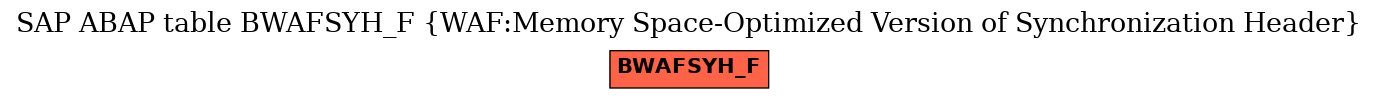 E-R Diagram for table BWAFSYH_F (WAF:Memory Space-Optimized Version of Synchronization Header)