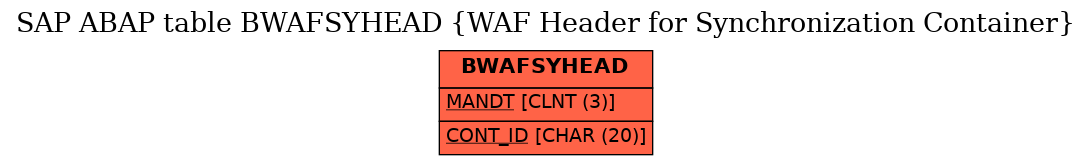 E-R Diagram for table BWAFSYHEAD (WAF Header for Synchronization Container)