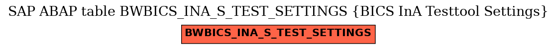 E-R Diagram for table BWBICS_INA_S_TEST_SETTINGS (BICS InA Testtool Settings)
