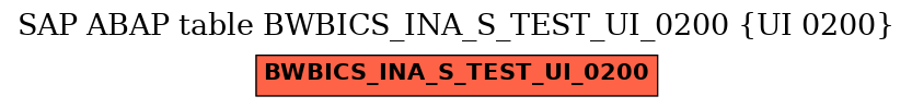 E-R Diagram for table BWBICS_INA_S_TEST_UI_0200 (UI 0200)