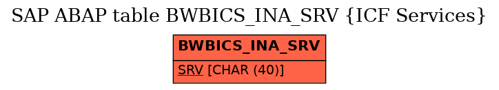 E-R Diagram for table BWBICS_INA_SRV (ICF Services)