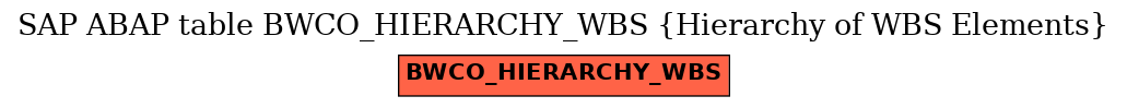 E-R Diagram for table BWCO_HIERARCHY_WBS (Hierarchy of WBS Elements)