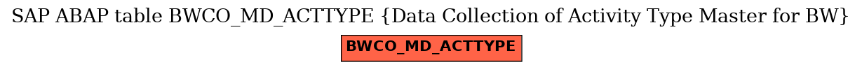 E-R Diagram for table BWCO_MD_ACTTYPE (Data Collection of Activity Type Master for BW)