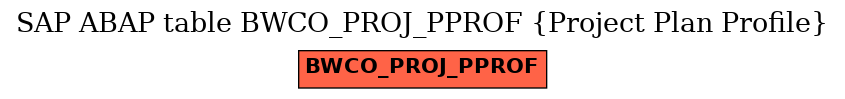 E-R Diagram for table BWCO_PROJ_PPROF (Project Plan Profile)