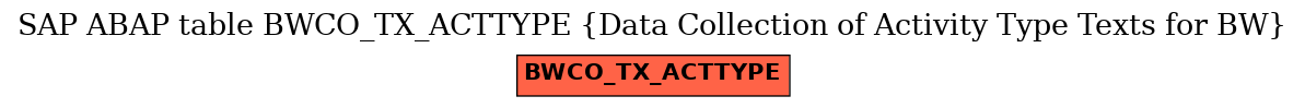 E-R Diagram for table BWCO_TX_ACTTYPE (Data Collection of Activity Type Texts for BW)