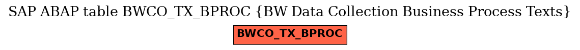 E-R Diagram for table BWCO_TX_BPROC (BW Data Collection Business Process Texts)