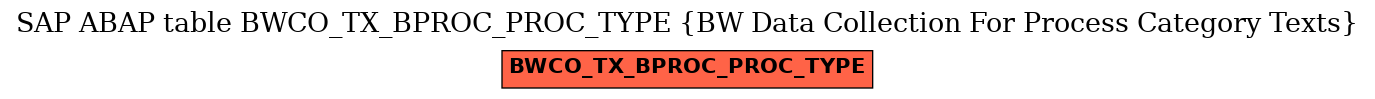 E-R Diagram for table BWCO_TX_BPROC_PROC_TYPE (BW Data Collection For Process Category Texts)
