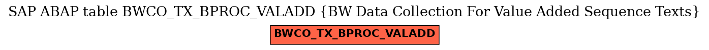 E-R Diagram for table BWCO_TX_BPROC_VALADD (BW Data Collection For Value Added Sequence Texts)