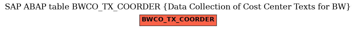 E-R Diagram for table BWCO_TX_COORDER (Data Collection of Cost Center Texts for BW)