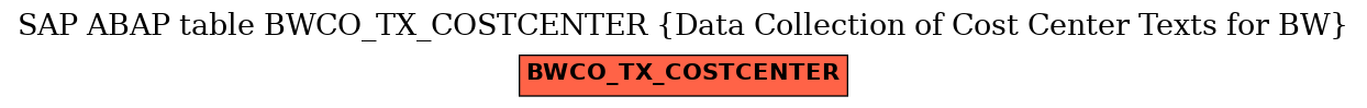 E-R Diagram for table BWCO_TX_COSTCENTER (Data Collection of Cost Center Texts for BW)