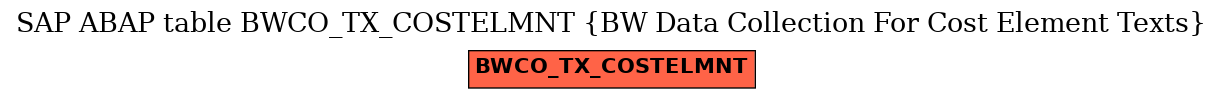 E-R Diagram for table BWCO_TX_COSTELMNT (BW Data Collection For Cost Element Texts)