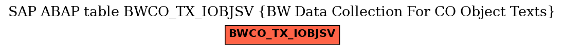 E-R Diagram for table BWCO_TX_IOBJSV (BW Data Collection For CO Object Texts)