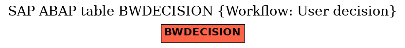 E-R Diagram for table BWDECISION (Workflow: User decision)