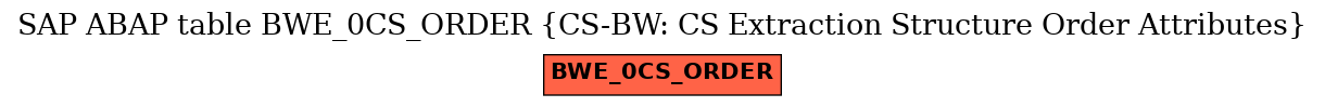 E-R Diagram for table BWE_0CS_ORDER (CS-BW: CS Extraction Structure Order Attributes)