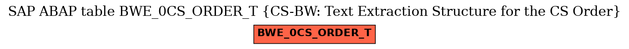 E-R Diagram for table BWE_0CS_ORDER_T (CS-BW: Text Extraction Structure for the CS Order)