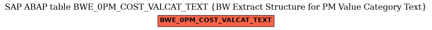 E-R Diagram for table BWE_0PM_COST_VALCAT_TEXT (BW Extract Structure for PM Value Category Text)