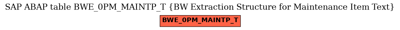 E-R Diagram for table BWE_0PM_MAINTP_T (BW Extraction Structure for Maintenance Item Text)