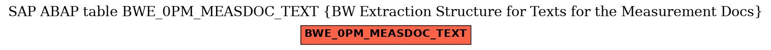 E-R Diagram for table BWE_0PM_MEASDOC_TEXT (BW Extraction Structure for Texts for the Measurement Docs)