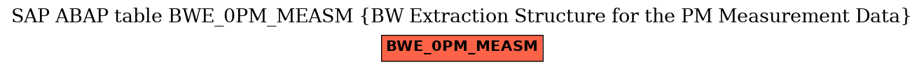 E-R Diagram for table BWE_0PM_MEASM (BW Extraction Structure for the PM Measurement Data)