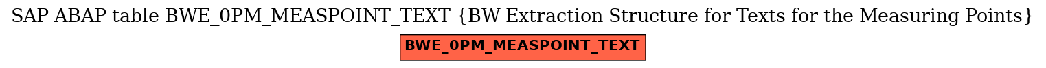 E-R Diagram for table BWE_0PM_MEASPOINT_TEXT (BW Extraction Structure for Texts for the Measuring Points)