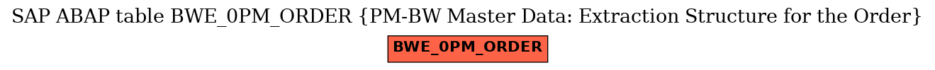 E-R Diagram for table BWE_0PM_ORDER (PM-BW Master Data: Extraction Structure for the Order)