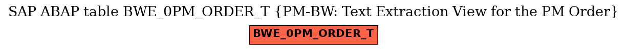 E-R Diagram for table BWE_0PM_ORDER_T (PM-BW: Text Extraction View for the PM Order)