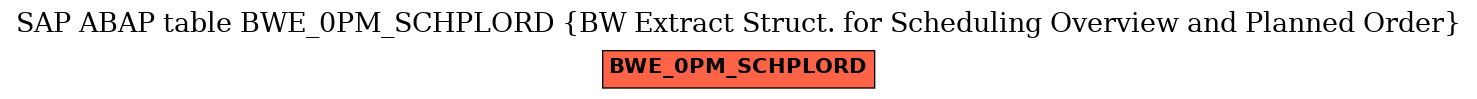 E-R Diagram for table BWE_0PM_SCHPLORD (BW Extract Struct. for Scheduling Overview and Planned Order)