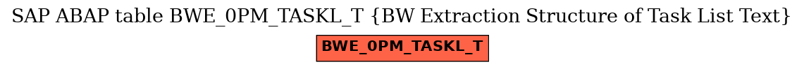 E-R Diagram for table BWE_0PM_TASKL_T (BW Extraction Structure of Task List Text)