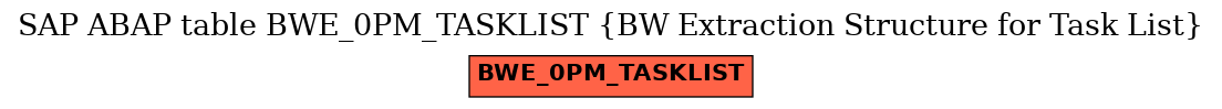 E-R Diagram for table BWE_0PM_TASKLIST (BW Extraction Structure for Task List)