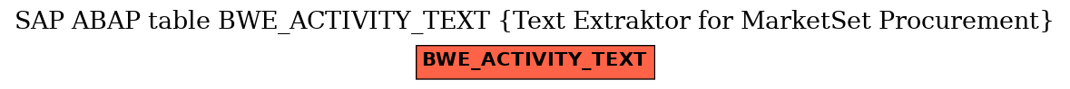 E-R Diagram for table BWE_ACTIVITY_TEXT (Text Extraktor for MarketSet Procurement)