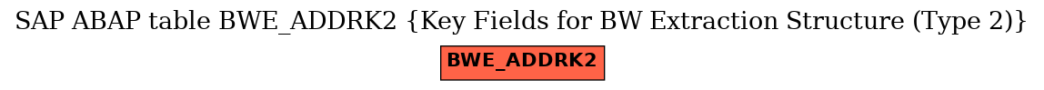 E-R Diagram for table BWE_ADDRK2 (Key Fields for BW Extraction Structure (Type 2))