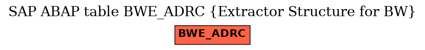 E-R Diagram for table BWE_ADRC (Extractor Structure for BW)