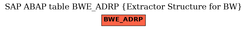 E-R Diagram for table BWE_ADRP (Extractor Structure for BW)
