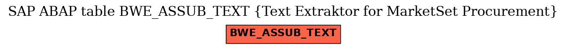 E-R Diagram for table BWE_ASSUB_TEXT (Text Extraktor for MarketSet Procurement)