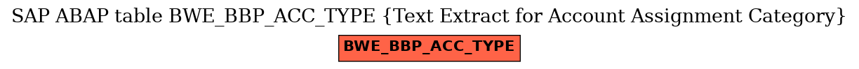 E-R Diagram for table BWE_BBP_ACC_TYPE (Text Extract for Account Assignment Category)