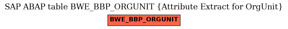 E-R Diagram for table BWE_BBP_ORGUNIT (Attribute Extract for OrgUnit)