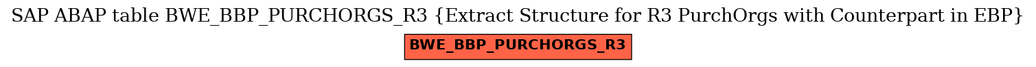 E-R Diagram for table BWE_BBP_PURCHORGS_R3 (Extract Structure for R3 PurchOrgs with Counterpart in EBP)