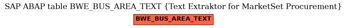 E-R Diagram for table BWE_BUS_AREA_TEXT (Text Extraktor for MarketSet Procurement)